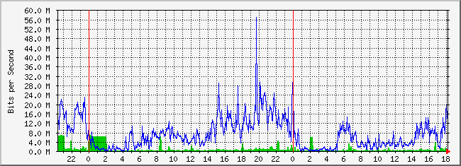 10.3.210.254_30 Traffic Graph