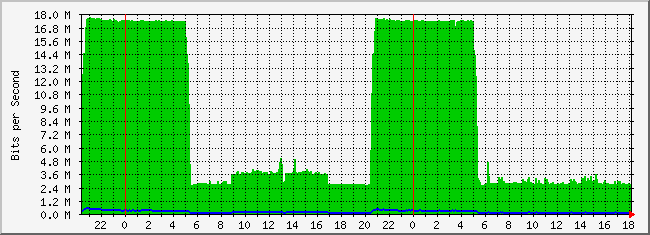 10.3.210.254_36 Traffic Graph