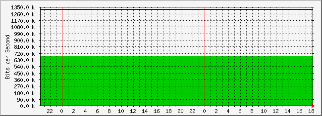 10.3.101.49_15 Traffic Graph
