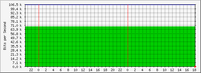 10.3.101.49_16 Traffic Graph