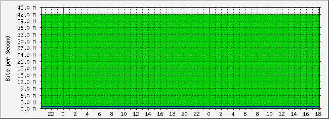 10.3.101.49_26 Traffic Graph