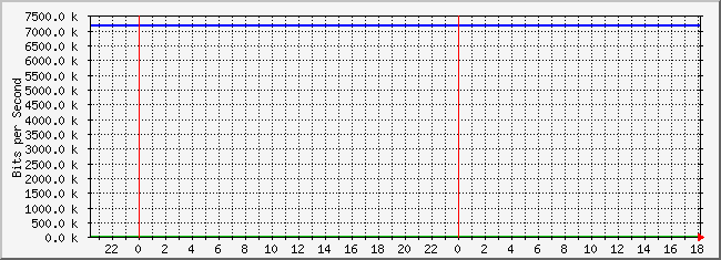 10.3.101.50_21 Traffic Graph