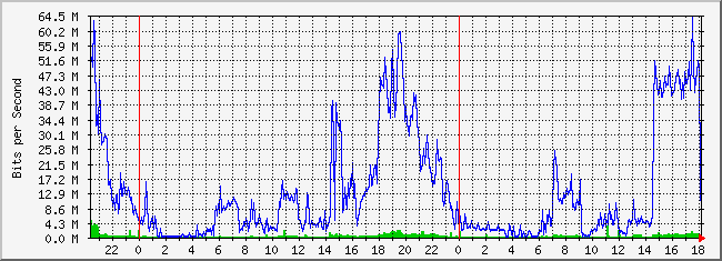 10.3.101.253_1 Traffic Graph