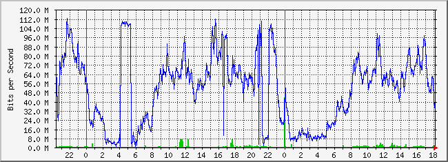 10.3.254.3_20 Traffic Graph