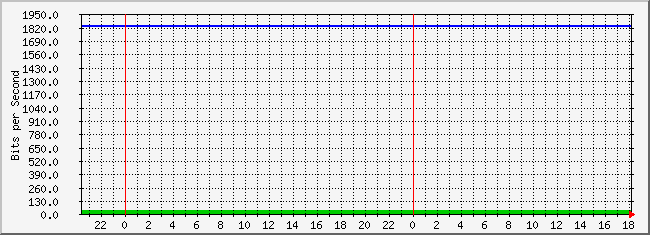 10.3.200.252_4227666 Traffic Graph