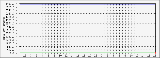 10.3.200.252_4228009 Traffic Graph